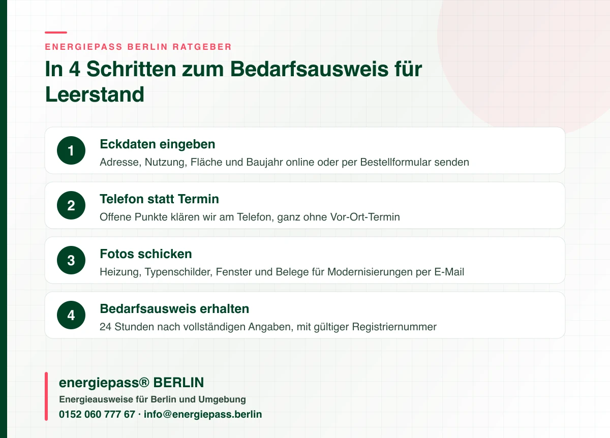 Ablauf in vier Schritten zum Bedarfsausweis für eine leerstehende Gewerbeimmobilie in Berlin, per Telefon und Fotos ohne Vor-Ort-Termin, energiepass® BERLIN